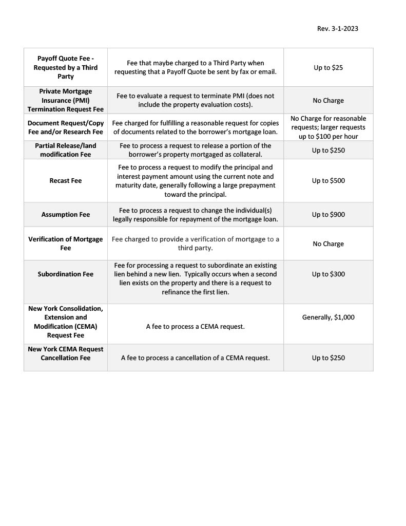 Movement Mortgage Fee schedule 3/1/2023